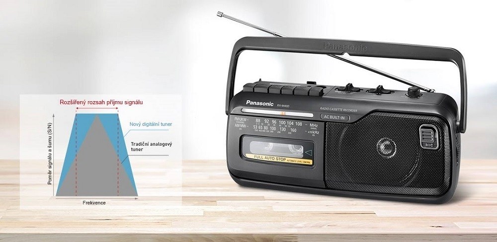 Panasonic RX-M40DE-K Radio Black