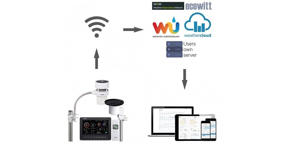 Garni 3055 Arcus Wi-Fi připojení