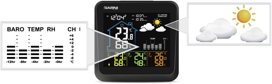 Garni 502 předpověď počasí