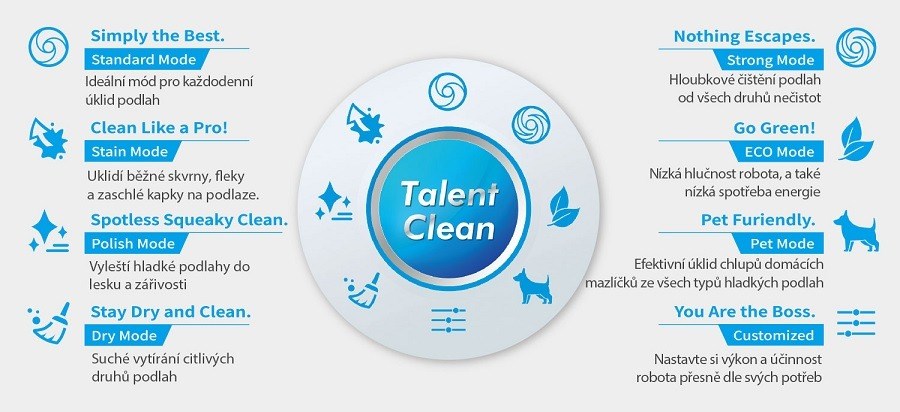 Hobot LEGEE-7 Talent Clean