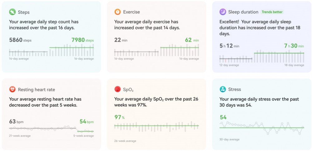 Huawei Watch D2 režimy cvičení