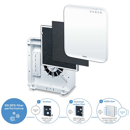 Beurer LR 310 Funkce