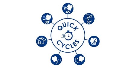 Candy CSO H10A2TE-S rychlých cyklů