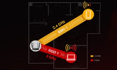 Mercusys MR50G WiFi Dual Band Router Smart Connect