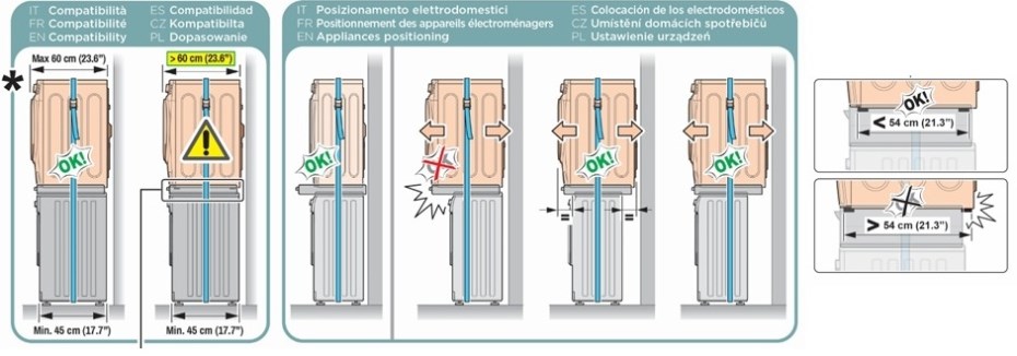MELICONI 656113 jak na instalaci