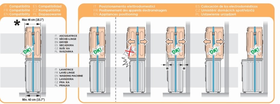 Meliconi 656116 jak instalovat