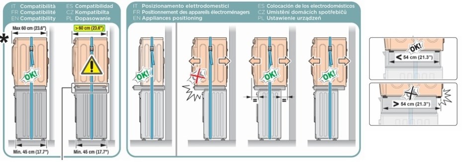 Meliconi 656123 jak správně nainstalovat
