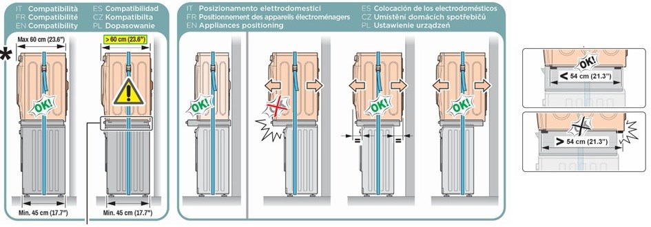 Meliconi 656128 správná instalace
