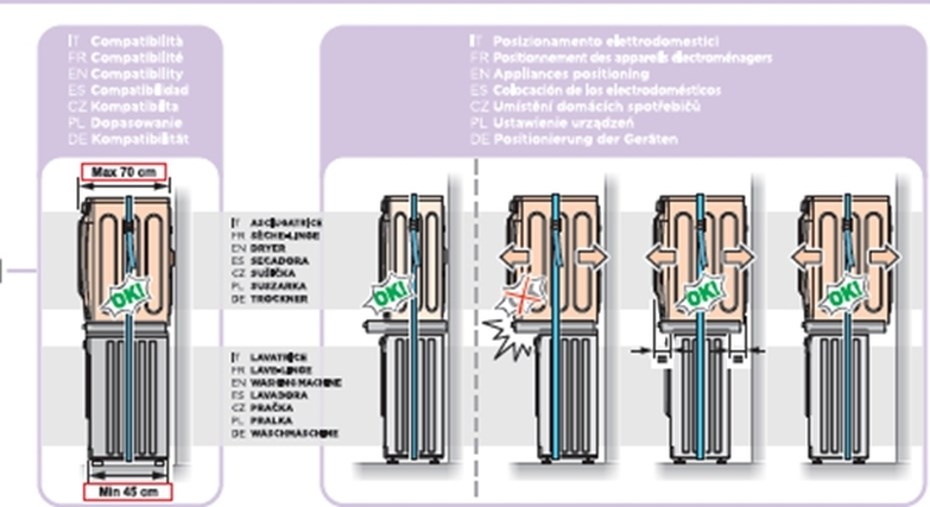 Meliconi 656136 jak nainstalovat