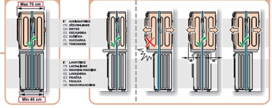 Meliconi 656138 instalace