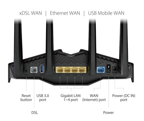 DSL AX82U USB 3.0