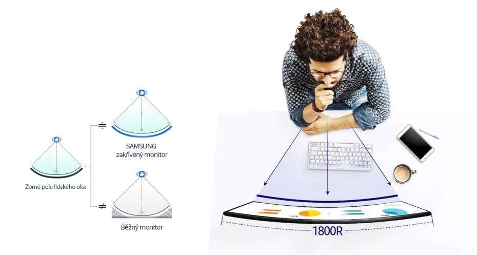 Samsung C24F390FHU hlubší prohnutí obrazovky