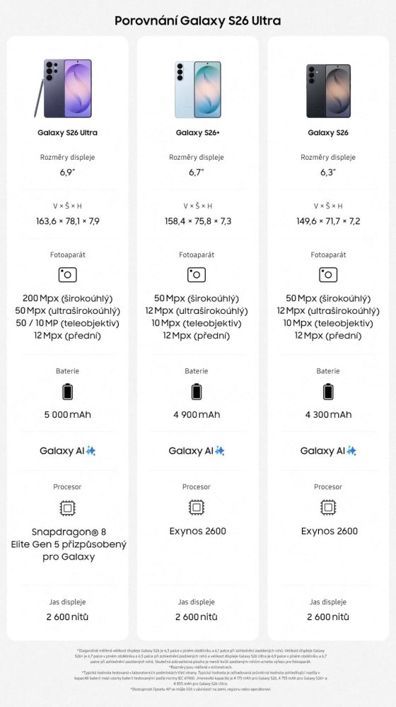 Galaxy S26 Ultra porovnání