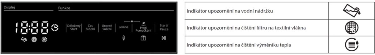 Indikátory na sušičce