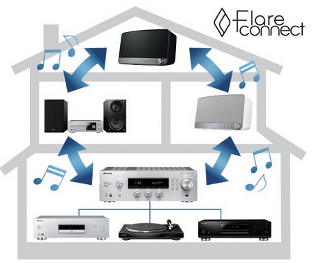 Pioneer VSX-S520D-W AV přijímač5.1 technologie FlareConnect