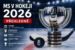 Rádce: MS v hokeji 2026 přehledně: Termíny, program i tipy pro domácí sledování