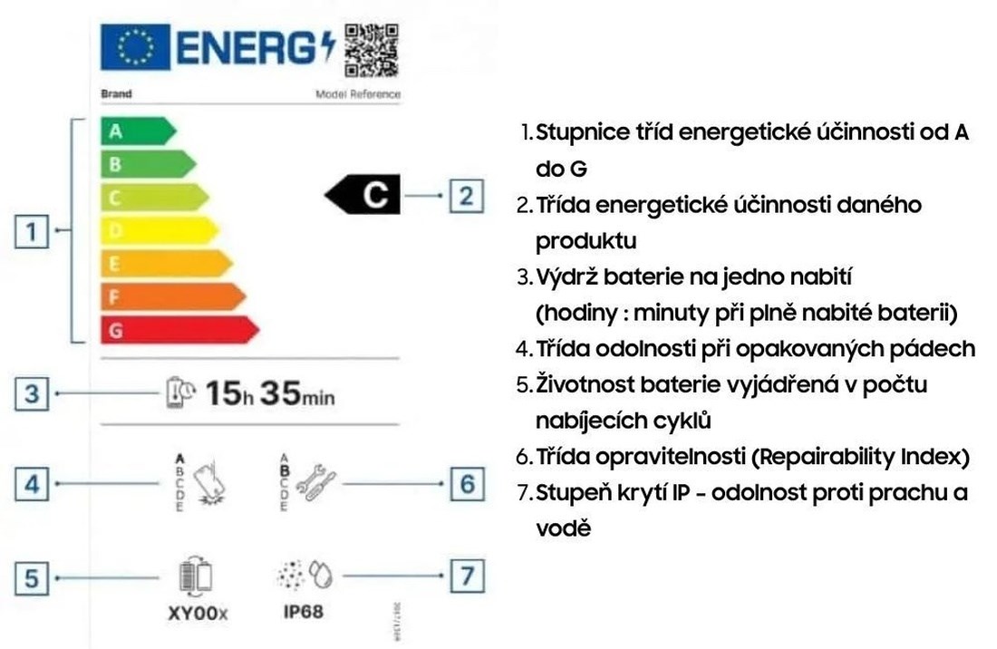 Vysvětlení energetického štítku pro mobily a tablety